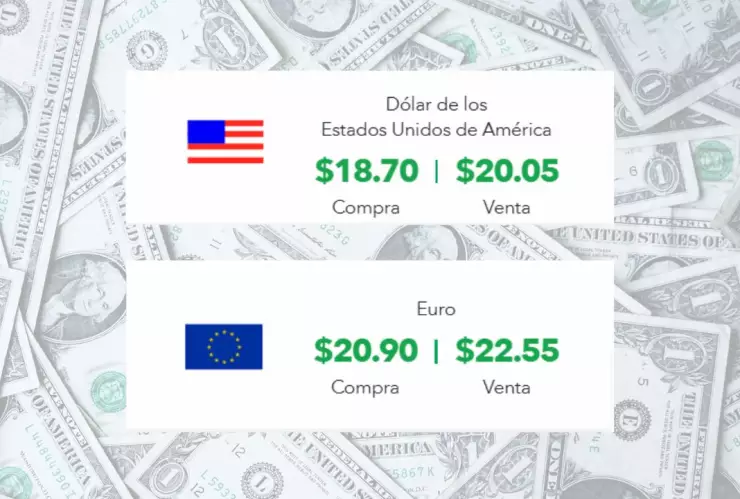 Jueves 8 de mayo: ¿Cuál es el precio del dólar y tipo de cambio en México?