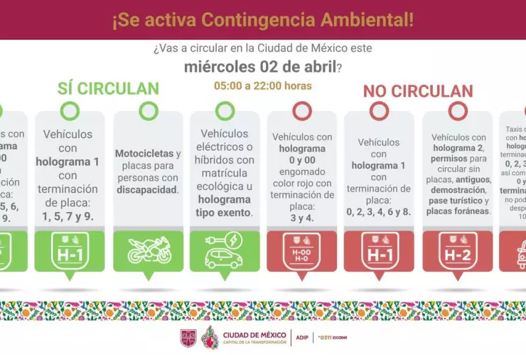 Activan contingencia ambiental y Doble Hoy No Circula en CDMX y Edomex este 2 de abril