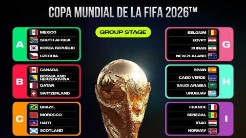 Qué pasa si 2 equipos tienen los mismos puntos en un grupo de la Copa Mundial de la FIFA 2026™