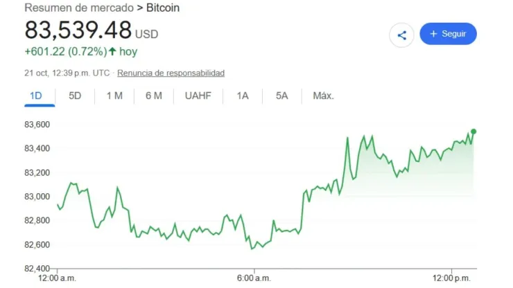 Precio del dólar HOY 21 de octubre 2026: ¿A cuánto está el tipo de cambio?