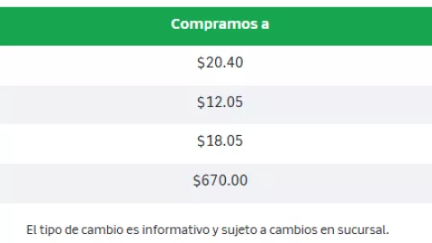 Este es el precio del dólar hoy.