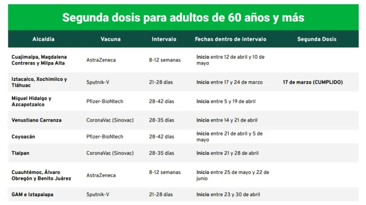 Calendario segunda dosis.jpeg