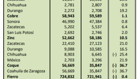 producción minera