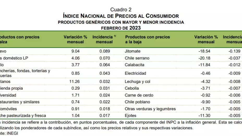 inegi-inpc-febrero-2023