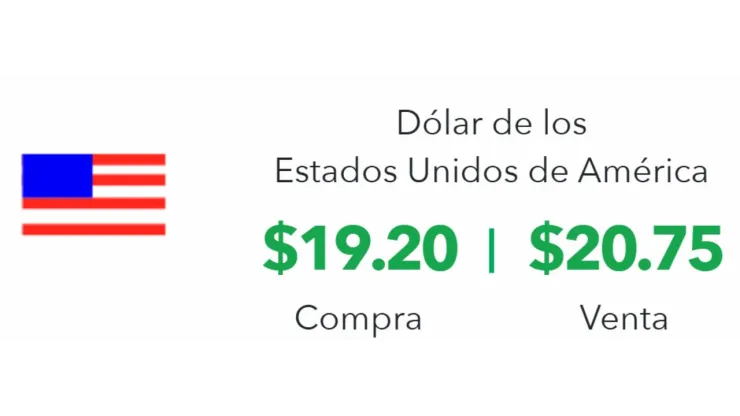 Precio del dólar en México hoy Banco Azteca