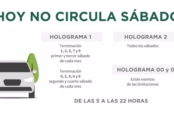 Autos con Hoy No Circula en CDMX y Edomex para el sábado 18 de marzo