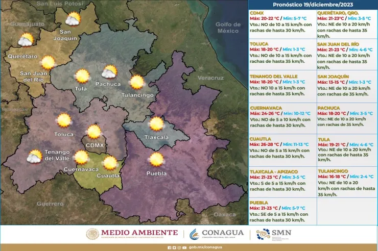 Clima en México 18 de diciembre de 2023