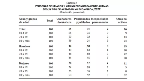 adulto-mayor-28-de-agosto-2023-México-costo-de-vida