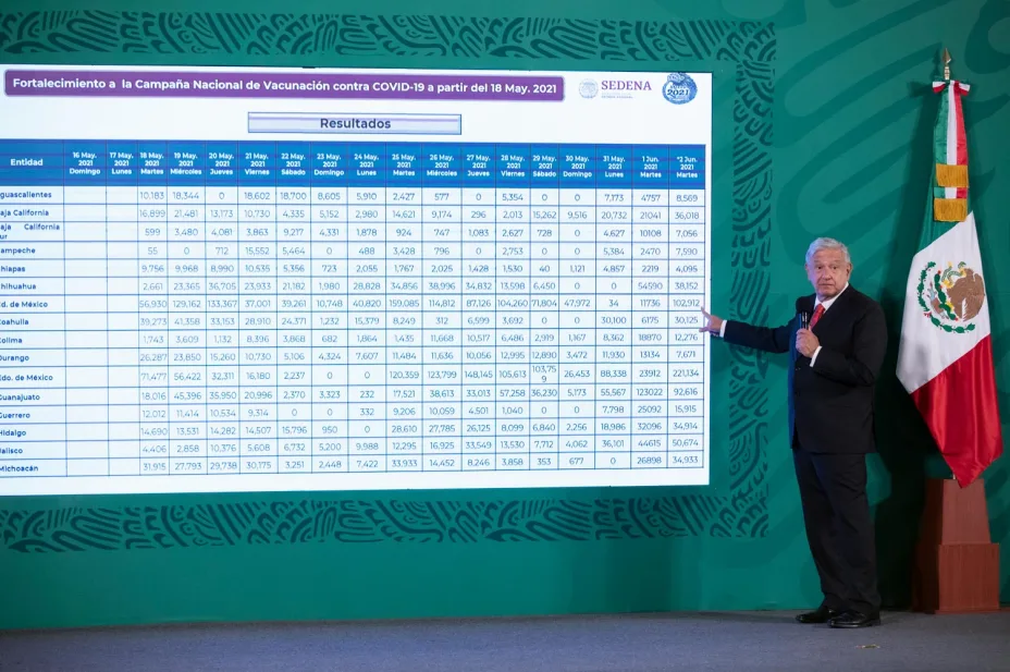 AMLO 03 JUN 2021 VACUNACIÓN NUEVO RECORD.jpg