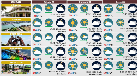 Clima de Veracruz 02 de septiembre 2023