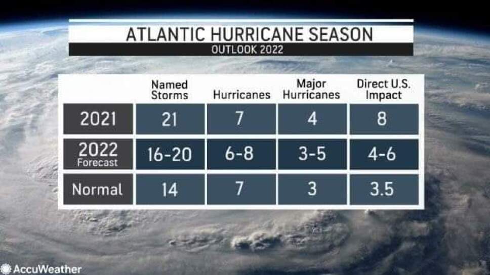 TEMPORADA DE HURACANES 2022