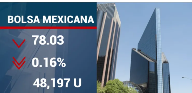 cierre-de-bolsas-hoy-23-octubre-2023-méxico-precio-dolar-bmv
