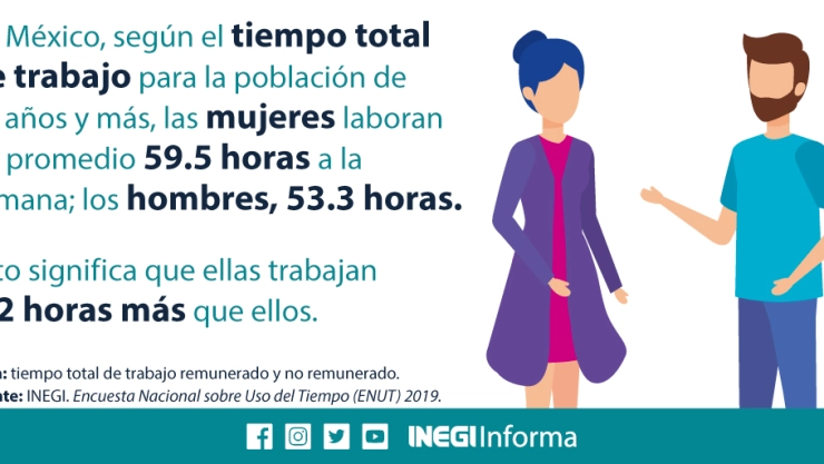 inegi-trabajo-mujeres