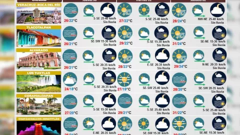 Clima de Veracruz 30 de noviembre