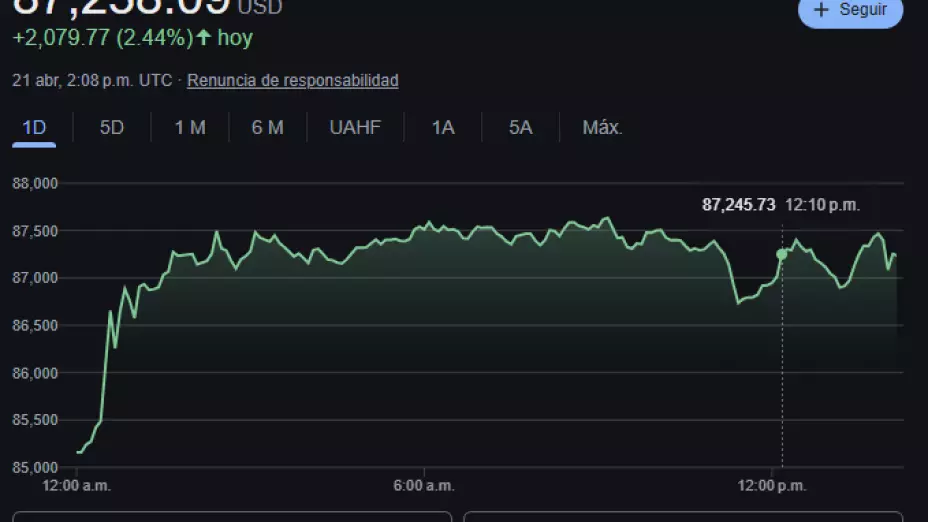 Este es el precio del Bitcoin.