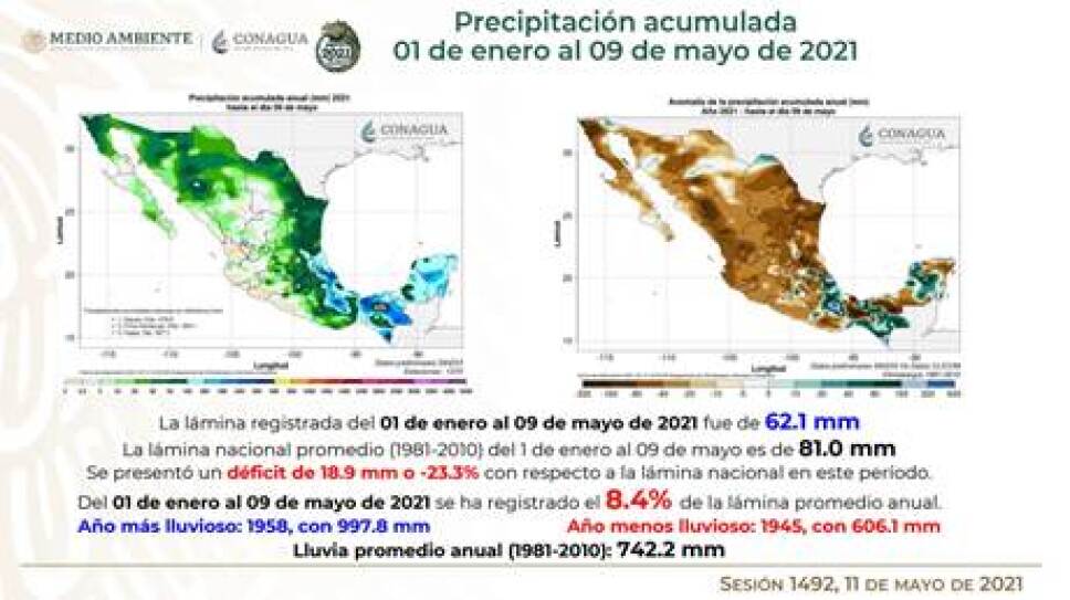 Sistema Cutzamala sigue en niveles críticos a pesar de las lluvias