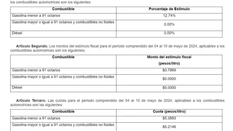 Precio de la gasolina hoy 7 de mayo 2024 en México