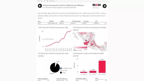casos-de-violencia-sexual-contra-menores-de-edad-en-mexico