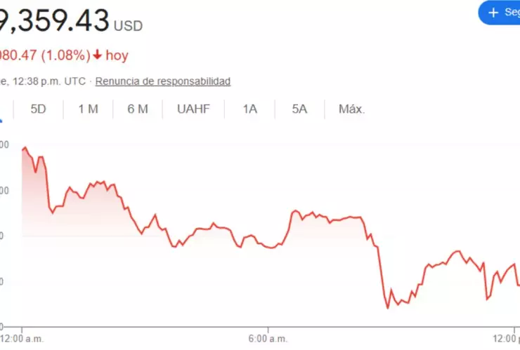 Precio del dólar en México hoy 16 de enero 2025; tipo de cambio