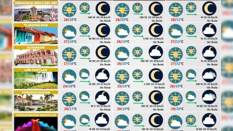 Clima de Veracruz 23 de diciembre
