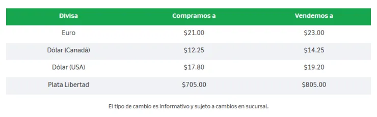 dolar-banco-azteca-2-julio-2025