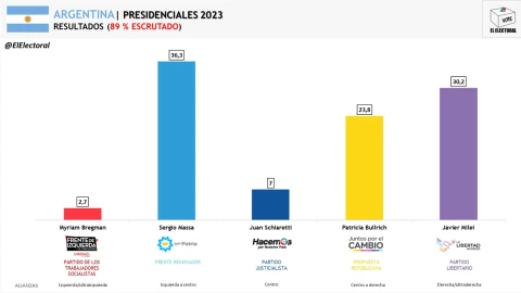 Balacera carrera de caballos deja muertos y heridos en el Marqués en Querétaro