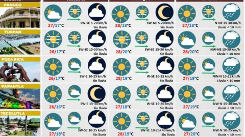 Clima de Veracruz 23 de diciembre