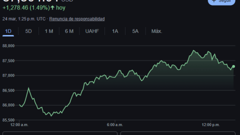 bitcoin-24-marzo-2025-precio