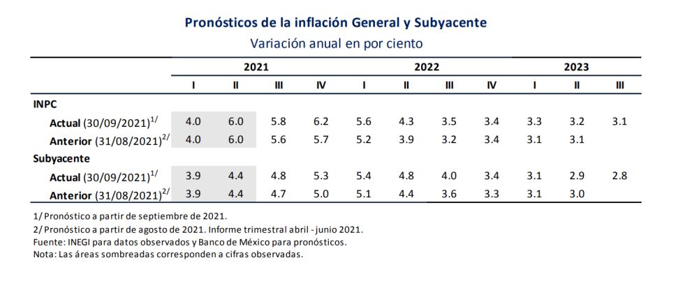 banco de mexico