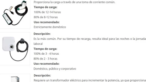 Actualmente existen 3 tipos de electrolineras