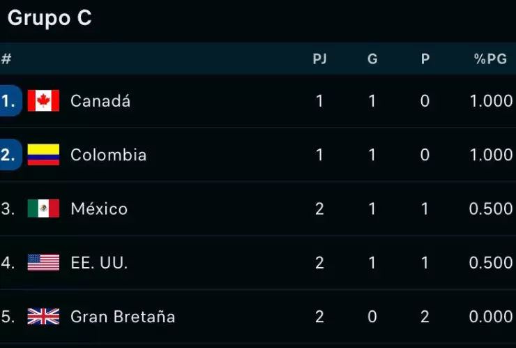 Mexico en el Clasico Mundial de Beisbol