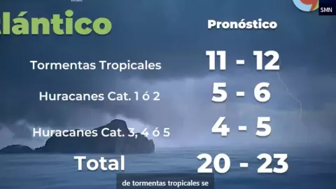 Atlántico-huracanes-2024