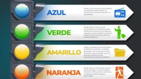 Semáforo de alerta ciclones tropicales