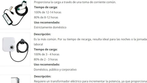 Actualmente existen 3 tipos de electrolineras