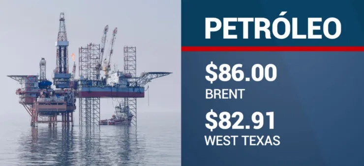 cierre-de-bolsas-hoy-12-octubre-2023-méxico-precio-dolar-petroleo