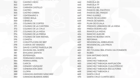 Corte de agua en Tijuana