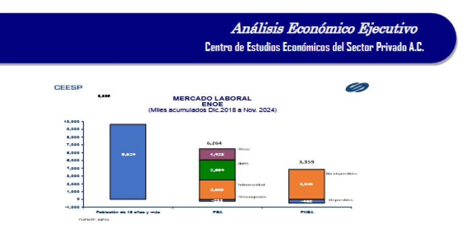 CEESP laboral.png