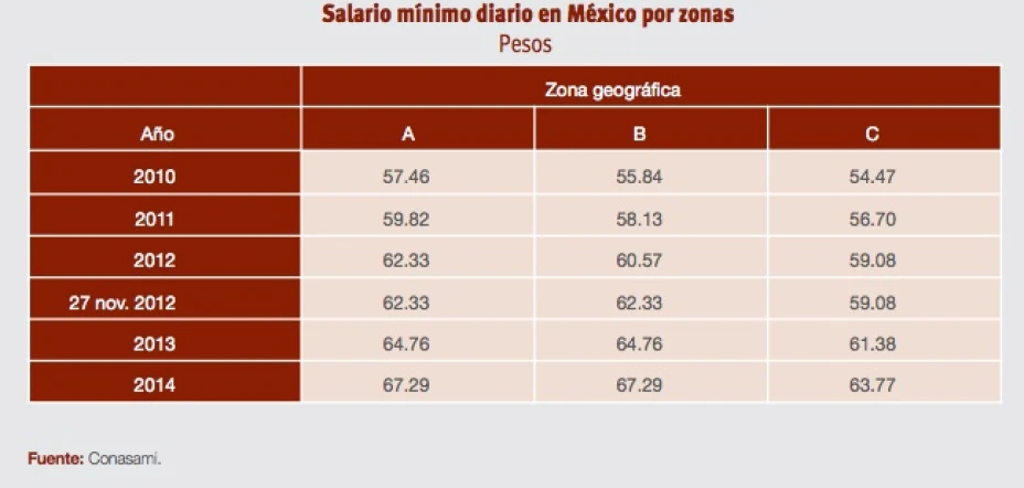 evolucionsalario.jpg