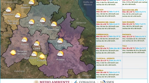 Clima en México hoy 5 de abril de 2024