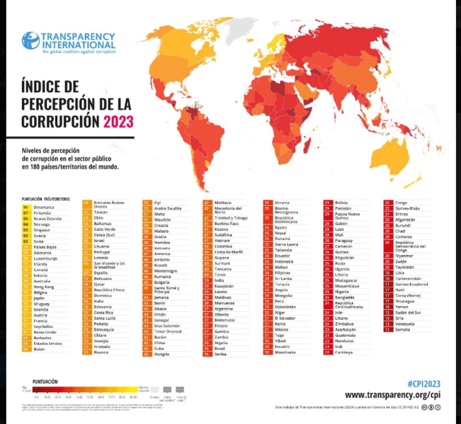 tranaparencia mexicana 2023.png