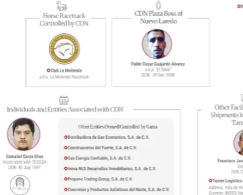 Departamento del Tesoro de Estados Unidos sanciona a red del Cártel del Noreste: Congela empresas de construcción, carreras de caballos y gasolineras en Tamaulipas
