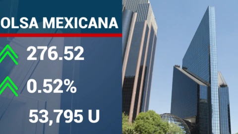indicadores-financieros-hoy-martes-25-de-julio-2023-México-BMV