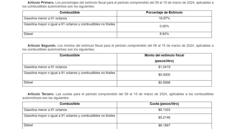 precio-de-la-gasolina-hoy-11-de-marzo-2023-cdmx-méxico-edomex-litro-de-gasolina-precio