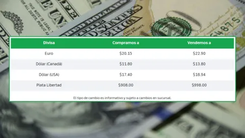Precio del dólar hoy miércoles 8 de octubre de 2025 en Banco Azteca