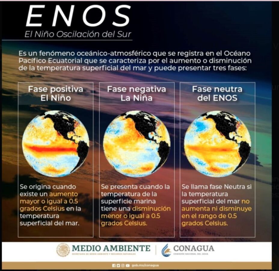 El-Niño-Oscilación-del-Sur