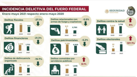 informe-seguridad-mayo-sspc-mañanera-amlo
