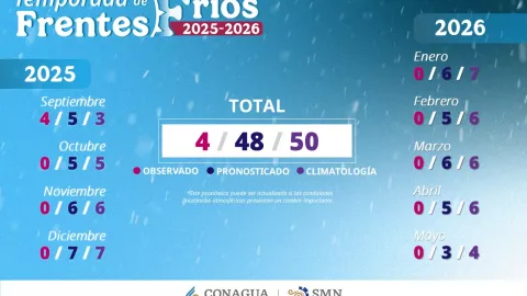 ¡Bajarán las temperaturas! Octubre traerá 5 frentes fríos y así azotarán a Baja California