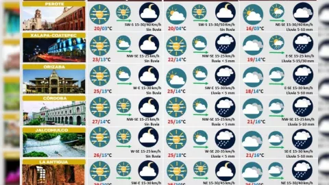 Clima 24 de diciembre