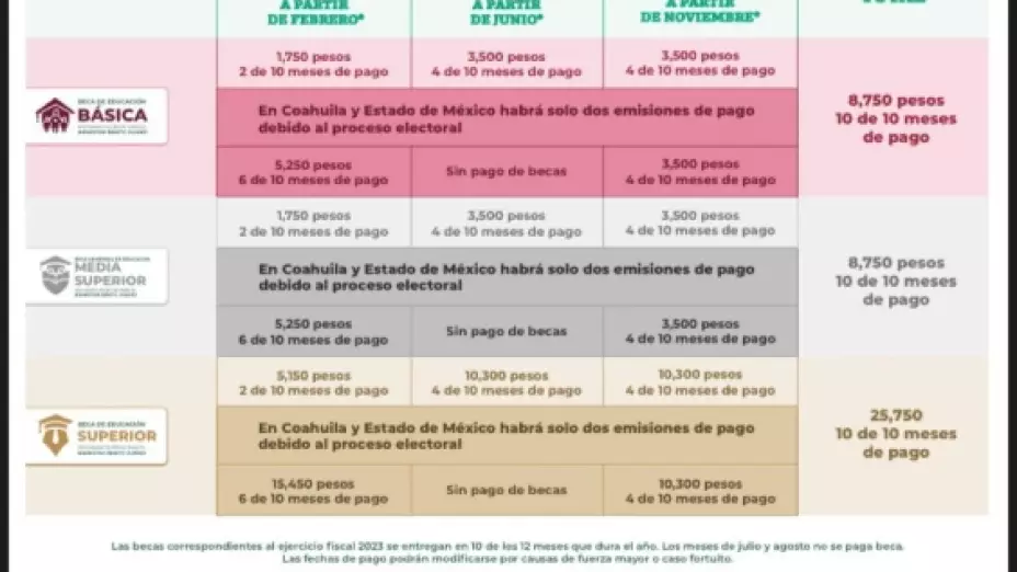 Becas Benito Juárez 2023: calendario de pagos