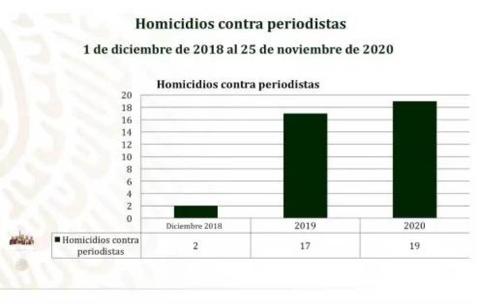 periodistas-asesinados.jpg